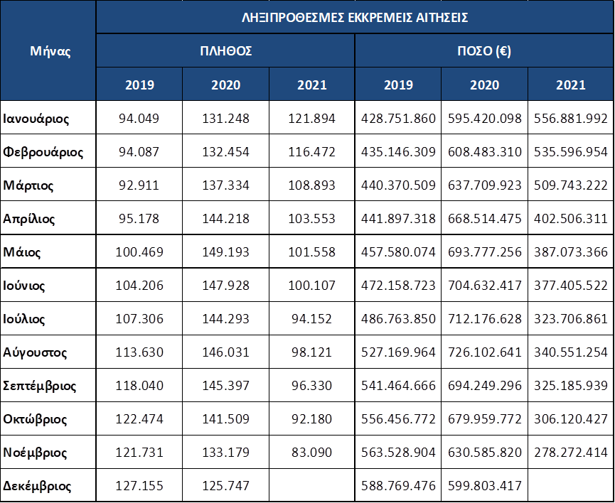 Πίνακας 2