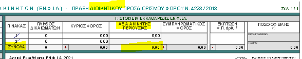 Πίνακας 2