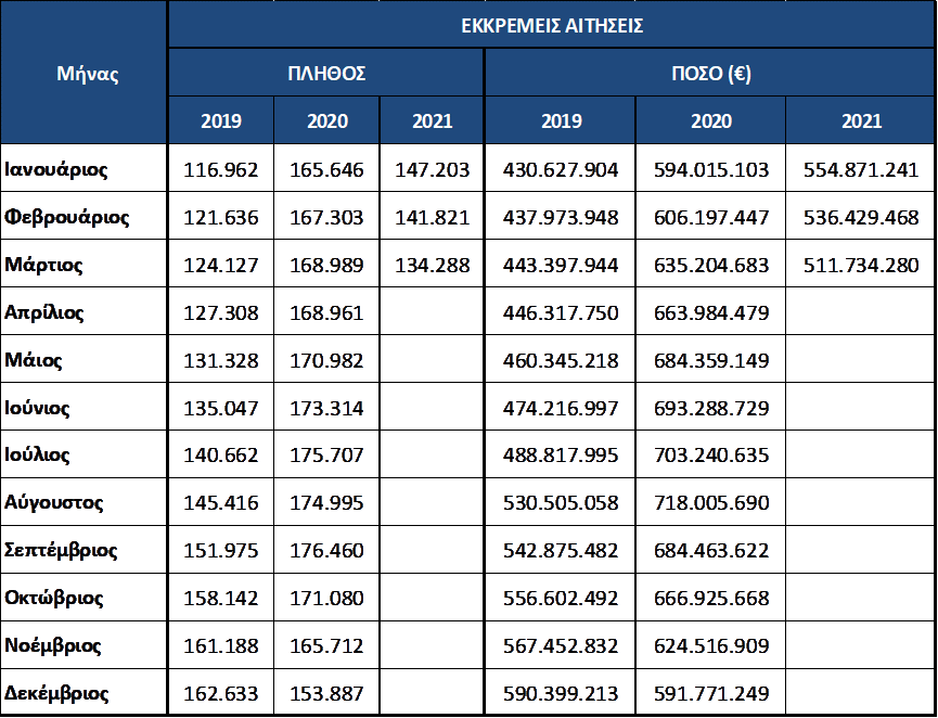 Πίνακας 4