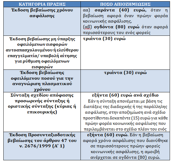 Πίνακας 1