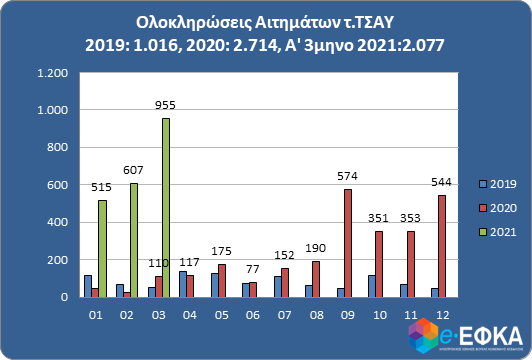 Πίνακας