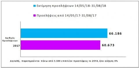 Η συμβολή των ΠΕΚΑ στη μείωση της αδήλωτης εργασίας